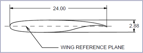 RSW airfoil